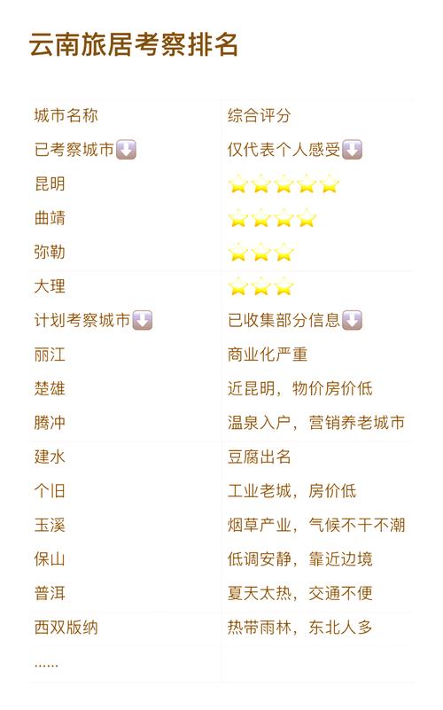 景洪市今日天气情况,景洪今天的天气情况-第2张图片-柯迪百科 景洪市今日天气情况,景洪今天的天气情况-第2张图片-柯迪百科