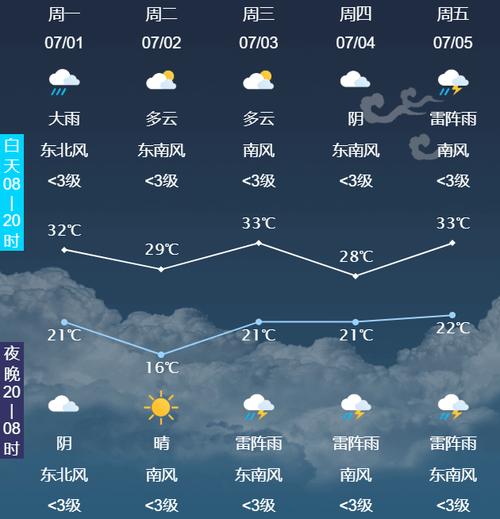 景洪市今日天气情况,景洪今天的天气情况-第4张图片-柯迪百科 景洪市今日天气情况,景洪今天的天气情况-第4张图片-柯迪百科