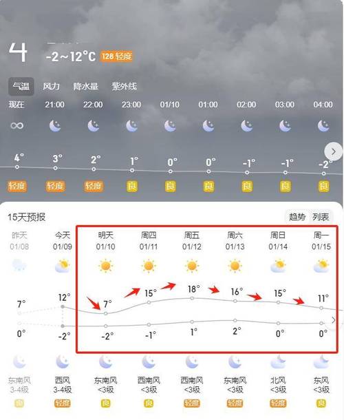 阜阳每小时天气预报,阜阳即时天气-第3张图片-柯迪百科 阜阳每小时天气预报,阜阳即时天气-第3张图片-柯迪百科