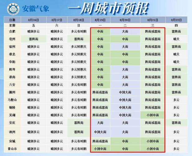 阜阳每小时天气预报,阜阳即时天气-第4张图片-柯迪百科 阜阳每小时天气预报,阜阳即时天气-第4张图片-柯迪百科