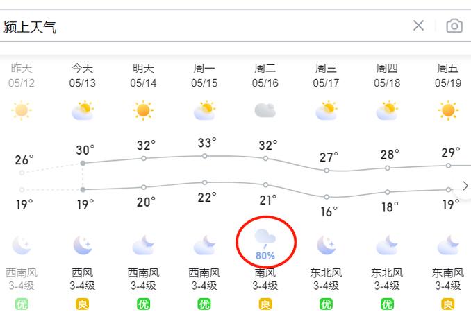 阜阳每小时天气预报,阜阳即时天气-第7张图片-柯迪百科 阜阳每小时天气预报,阜阳即时天气-第7张图片-柯迪百科