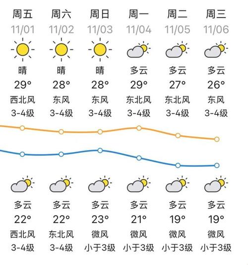 江阴天气预报24,江阴天气预报2024年9月-第2张图片-柯迪百科 江阴天气预报24,江阴天气预报2024年9月-第2张图片-柯迪百科