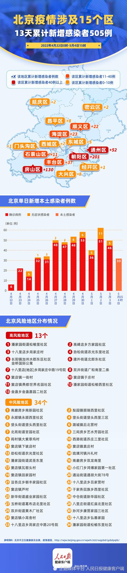 北京昌平区社区疫情疫情,北京昌平区社区疫情疫情防控电话-第2张图片-柯迪百科 北京昌平区社区疫情疫情,北京昌平区社区疫情疫情防控电话-第2张图片-柯迪百科