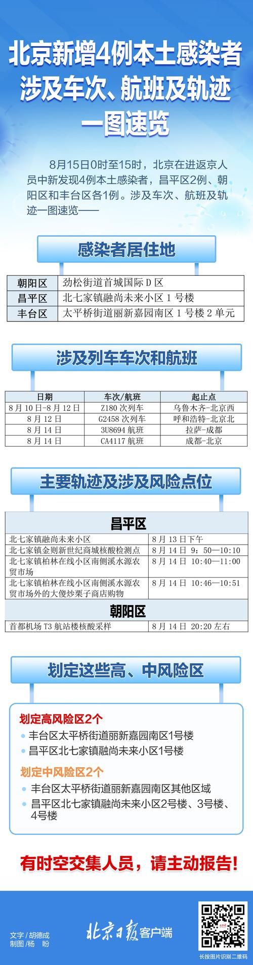 北京昌平区社区疫情疫情,北京昌平区社区疫情疫情防控电话-第3张图片-柯迪百科 北京昌平区社区疫情疫情,北京昌平区社区疫情疫情防控电话-第3张图片-柯迪百科