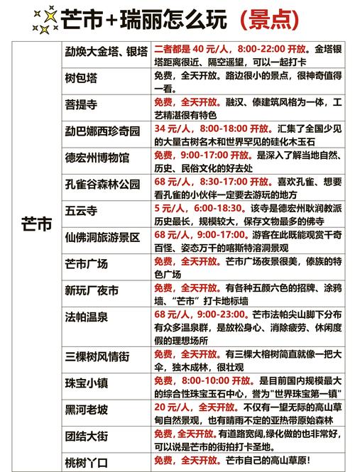 瑞丽疫情最新消息10月,瑞丽疫情最新进展?-第5张图片-柯迪百科 瑞丽疫情最新消息10月,瑞丽疫情最新进展?-第5张图片-柯迪百科