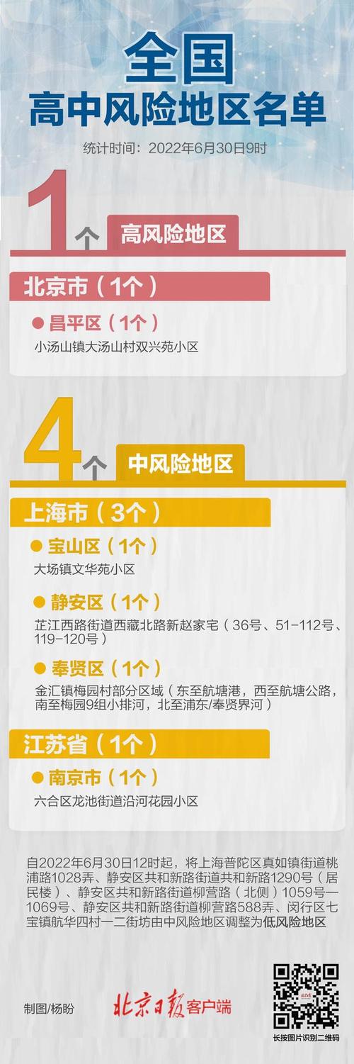 上海市嘉定区天气网？嘉定区 天气？