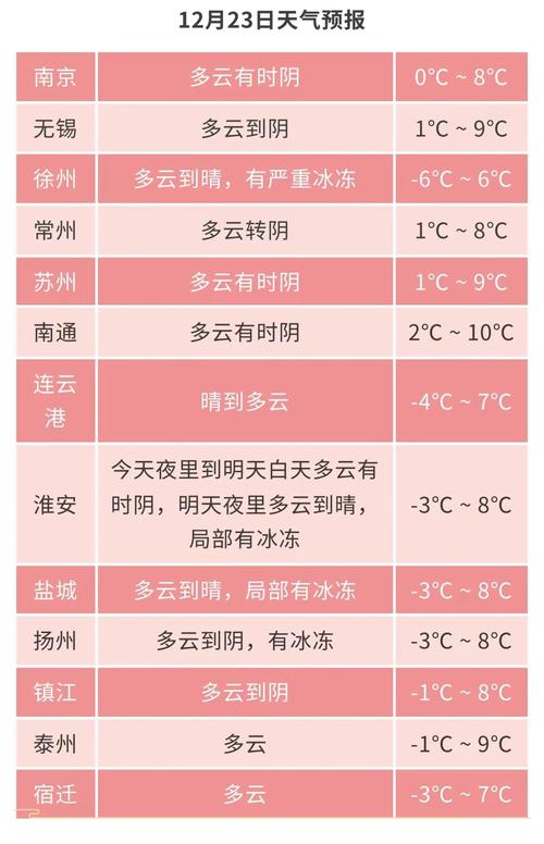 上海市嘉定区天气网?嘉定区 天气?-第2张图片-柯迪百科 上海市嘉定区天气网?嘉定区 天气?-第2张图片-柯迪百科