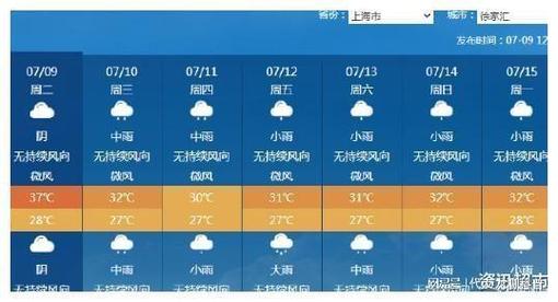 上海市嘉定区天气网?嘉定区 天气?-第3张图片-柯迪百科 上海市嘉定区天气网?嘉定区 天气?-第3张图片-柯迪百科