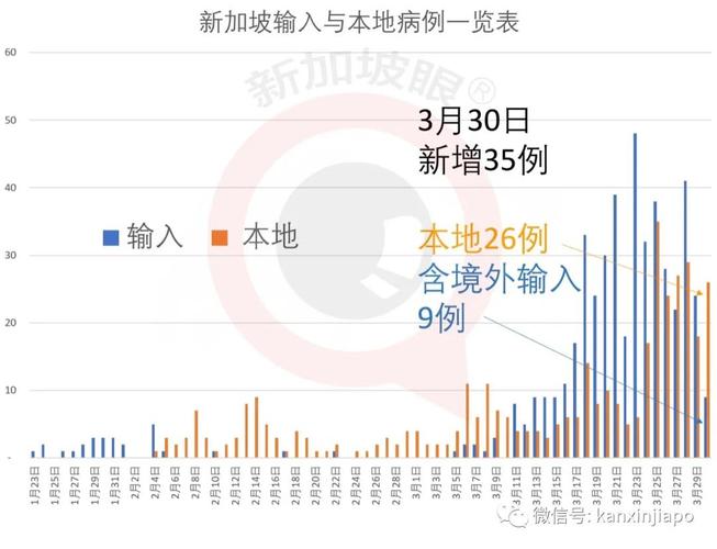 国内疫情和海外疫情,国内疫情与国外疫情-第3张图片-柯迪百科 国内疫情和海外疫情,国内疫情与国外疫情-第3张图片-柯迪百科