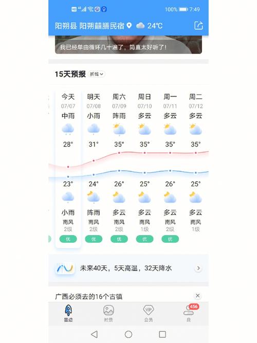 阳朔未来一周天气,阳朔未来一周天气情况-第3张图片-柯迪百科 阳朔未来一周天气,阳朔未来一周天气情况-第3张图片-柯迪百科