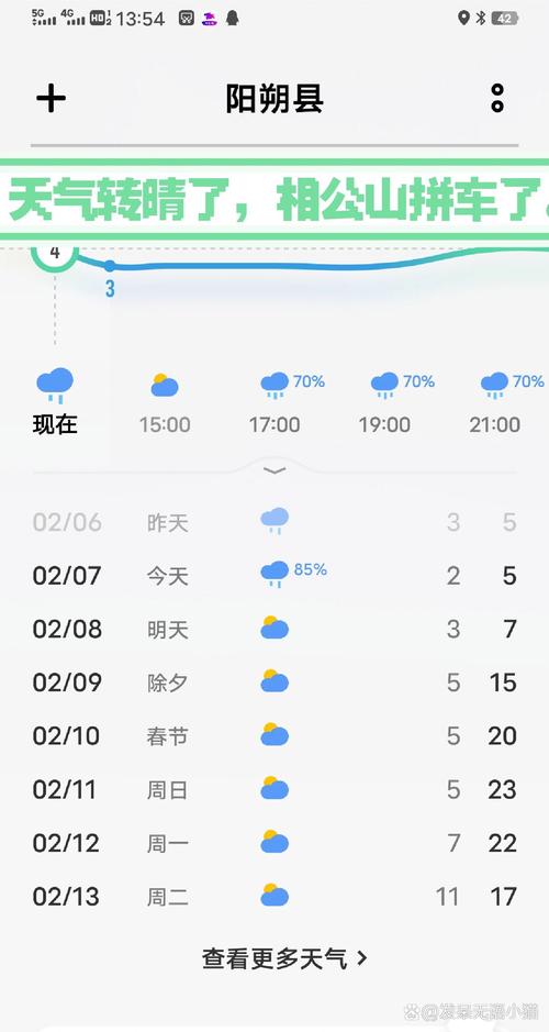 阳朔未来一周天气,阳朔未来一周天气情况-第4张图片-柯迪百科 阳朔未来一周天气,阳朔未来一周天气情况-第4张图片-柯迪百科
