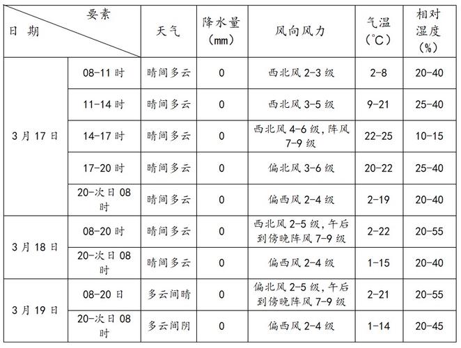 雅安15天天气查询,雅安15天天气预报一周-第2张图片-柯迪百科 雅安15天天气查询,雅安15天天气预报一周-第2张图片-柯迪百科