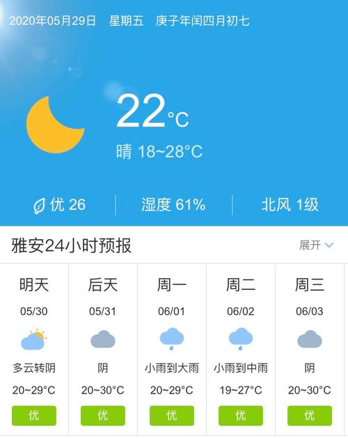 雅安15天天气查询,雅安15天天气预报一周-第4张图片-柯迪百科 雅安15天天气查询,雅安15天天气预报一周-第4张图片-柯迪百科