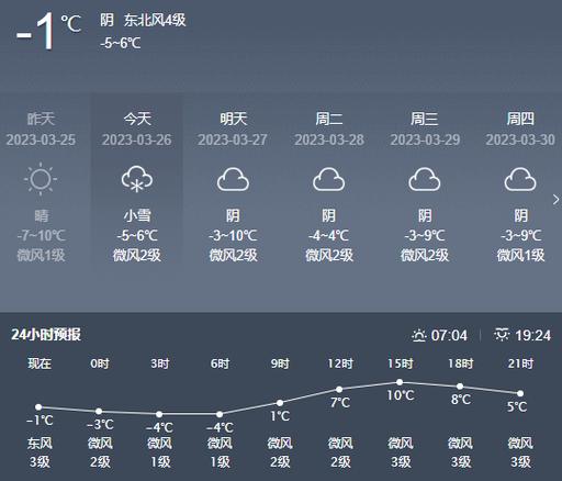甘肃定西天气气温,甘肃定西天气气温多少度-第3张图片-柯迪百科 甘肃定西天气气温,甘肃定西天气气温多少度-第3张图片-柯迪百科