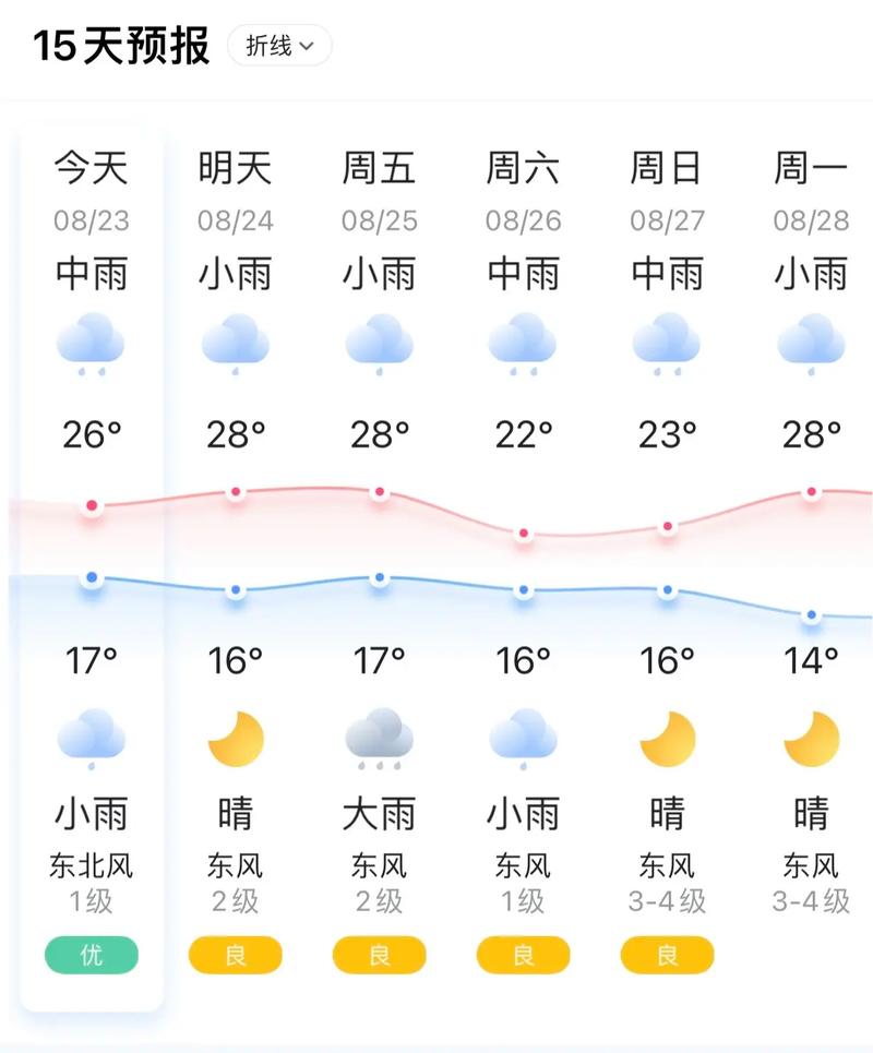 甘肃定西天气气温,甘肃定西天气气温多少度-第5张图片-柯迪百科 甘肃定西天气气温,甘肃定西天气气温多少度-第5张图片-柯迪百科