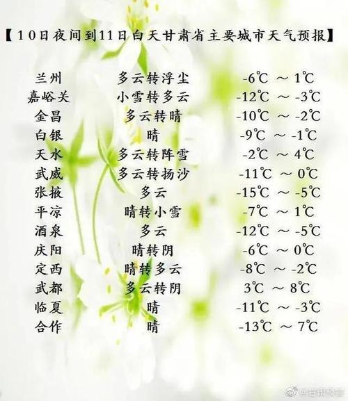 甘肃定西天气气温,甘肃定西天气气温多少度-第6张图片-柯迪百科 甘肃定西天气气温,甘肃定西天气气温多少度-第6张图片-柯迪百科
