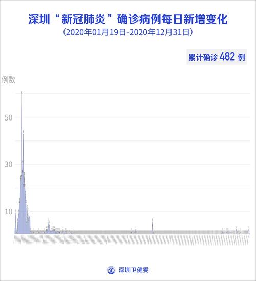 北京疫情江苏疫情，北京疫情江苏疫情严重吗？