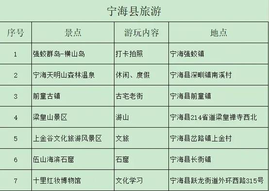 宁海森林温泉?宁海森林温泉开放时间?-第4张图片-柯迪百科 宁海森林温泉?宁海森林温泉开放时间?-第4张图片-柯迪百科