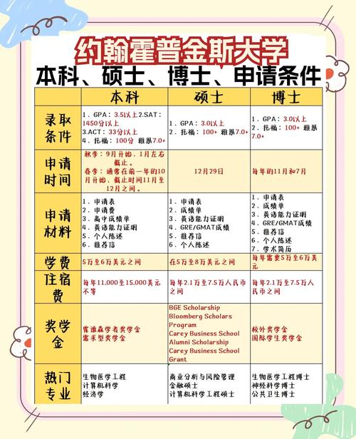 霍普金斯疫情统计？霍普金斯大学最新疫情发布？