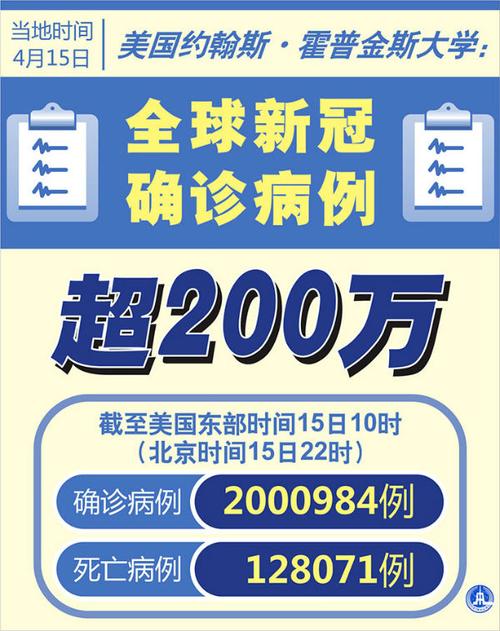 霍普金斯疫情统计?霍普金斯大学最新疫情发布?-第8张图片-柯迪百科 霍普金斯疫情统计?霍普金斯大学最新疫情发布?-第8张图片-柯迪百科