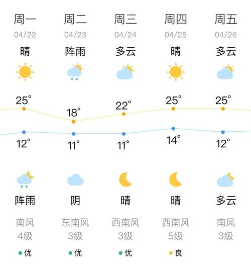 韩城三十天气预报?韩城三十天气预报查询?-第3张图片-柯迪百科 韩城三十天气预报?韩城三十天气预报查询?-第3张图片-柯迪百科