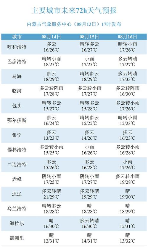 阿荣旗天气预报多少？内蒙古自治区阿荣旗天气？