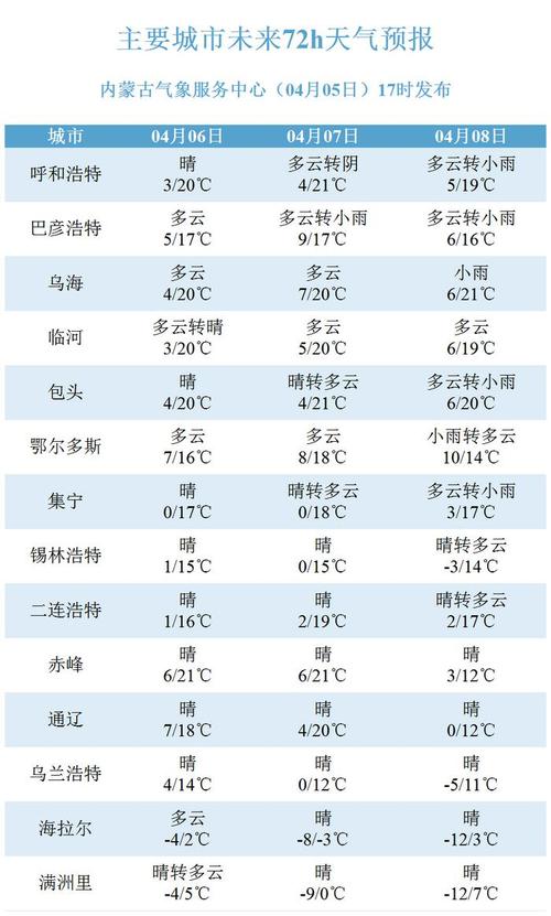 阿荣旗天气预报多少?内蒙古自治区阿荣旗天气?-第2张图片-柯迪百科 阿荣旗天气预报多少?内蒙古自治区阿荣旗天气?-第2张图片-柯迪百科