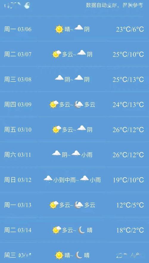 阿荣旗天气预报多少?内蒙古自治区阿荣旗天气?-第4张图片-柯迪百科 阿荣旗天气预报多少?内蒙古自治区阿荣旗天气?-第4张图片-柯迪百科