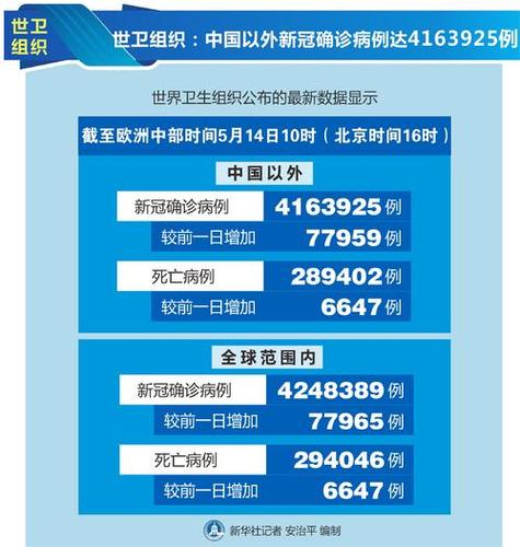 世界疫情国内疫情?世界疫情国内疫情的区别?-第1张图片-柯迪百科 世界疫情国内疫情?世界疫情国内疫情的区别?-第1张图片-柯迪百科