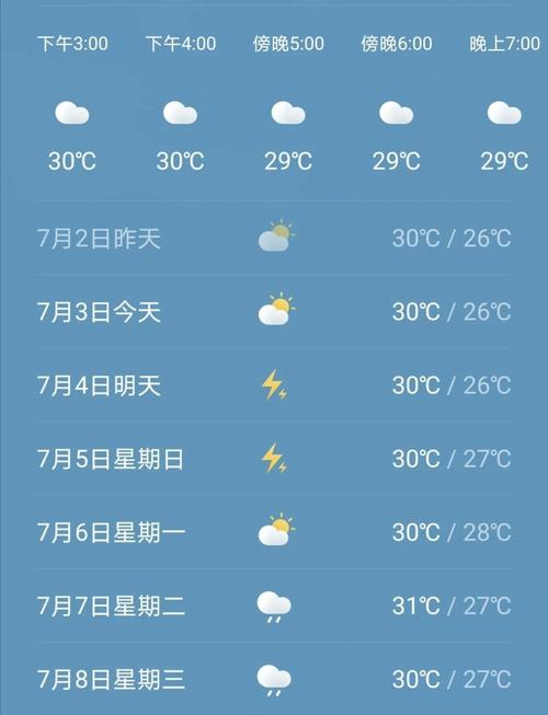 惠东天气预报准确,天气预报查询惠东?-第4张图片-柯迪百科 惠东天气预报准确,天气预报查询惠东?-第4张图片-柯迪百科