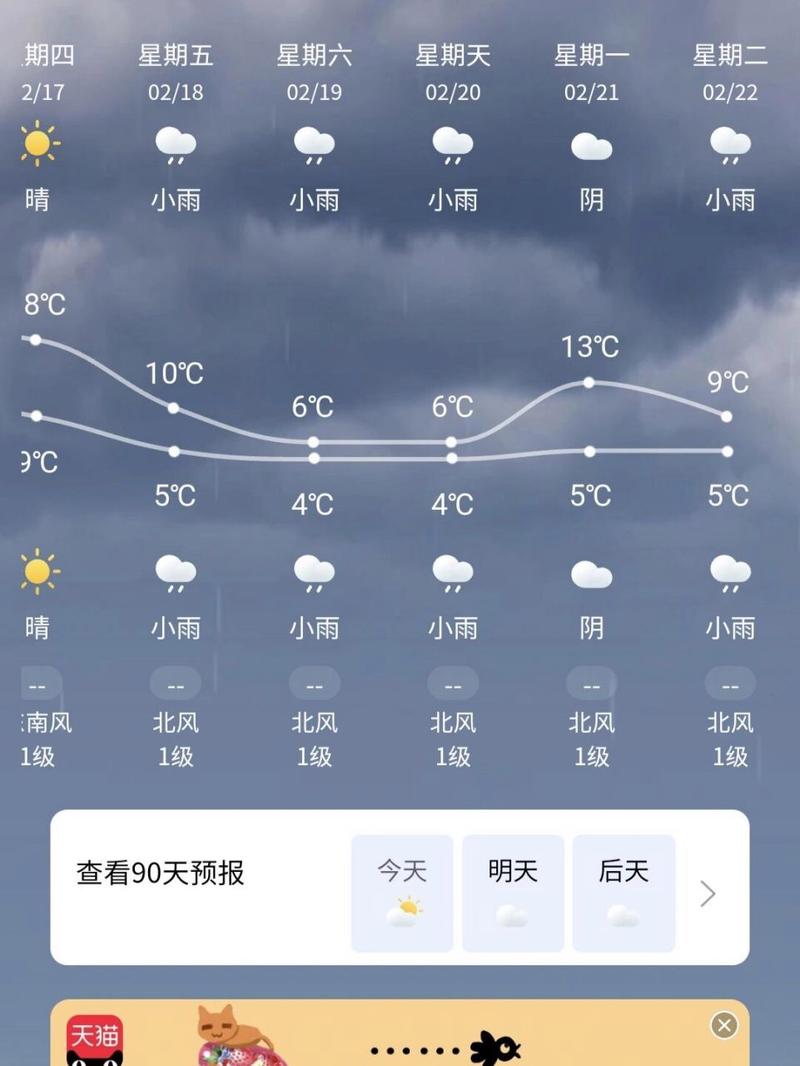 惠东天气预报准确,天气预报查询惠东?-第6张图片-柯迪百科 惠东天气预报准确,天气预报查询惠东?-第6张图片-柯迪百科