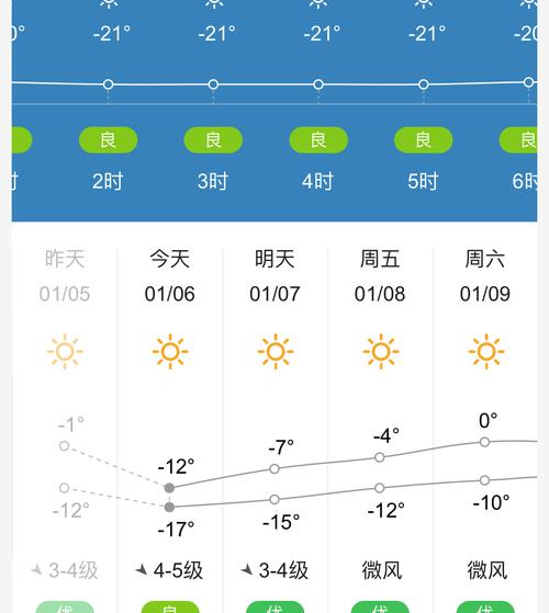 北京一个星期的天气,北京一个星期的天气预报?-第2张图片-柯迪百科 北京一个星期的天气,北京一个星期的天气预报?-第2张图片-柯迪百科