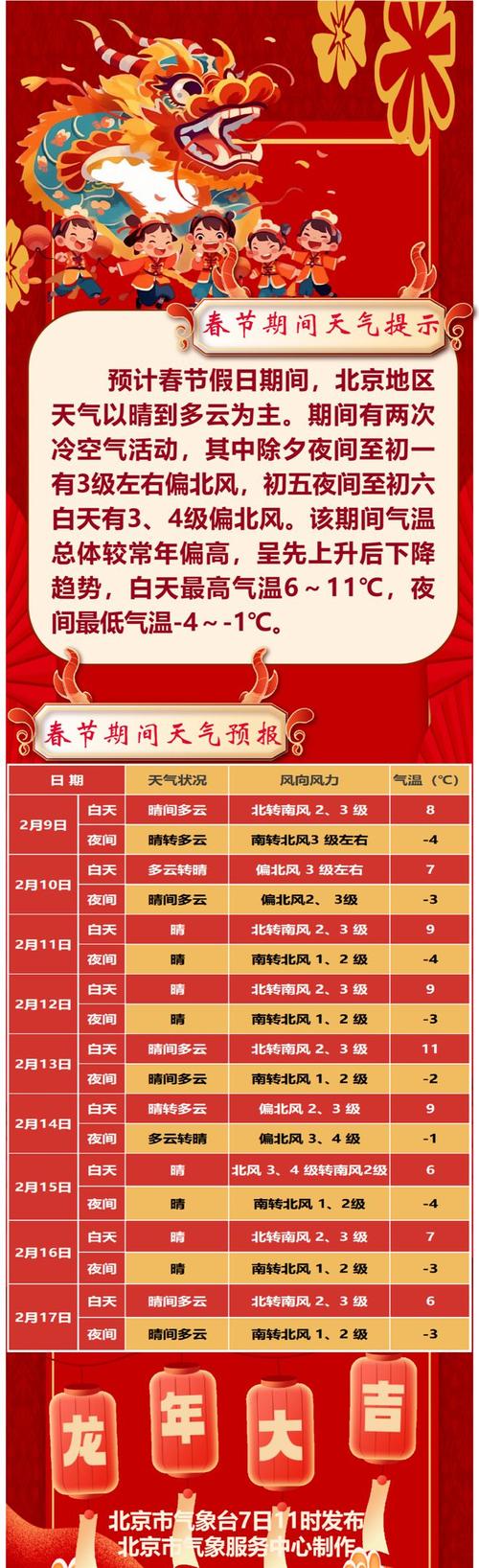 北京一个星期的天气,北京一个星期的天气预报?-第3张图片-柯迪百科 北京一个星期的天气,北京一个星期的天气预报?-第3张图片-柯迪百科