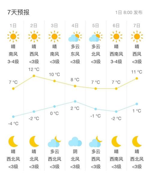 北京一个星期的天气,北京一个星期的天气预报?-第4张图片-柯迪百科 北京一个星期的天气,北京一个星期的天气预报?-第4张图片-柯迪百科