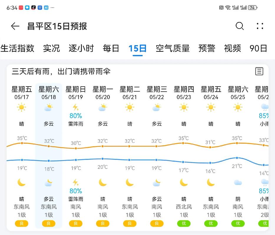 北京一个星期的天气,北京一个星期的天气预报?-第7张图片-柯迪百科 北京一个星期的天气,北京一个星期的天气预报?-第7张图片-柯迪百科