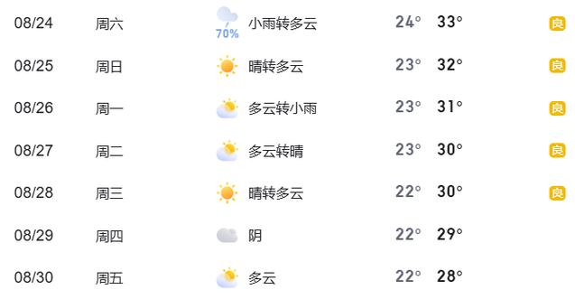 北京一个星期的天气,北京一个星期的天气预报?-第8张图片-柯迪百科 北京一个星期的天气,北京一个星期的天气预报?-第8张图片-柯迪百科