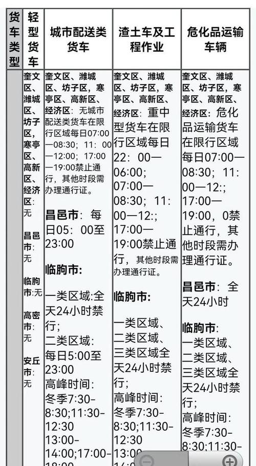 济南市限号查询今日，2021最新限号通知济南？