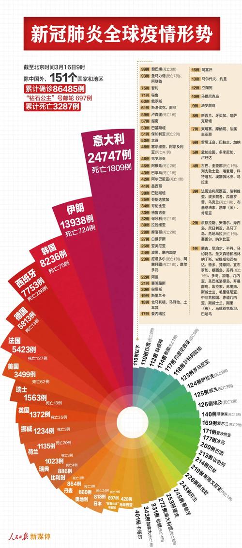 香港疫情台湾疫情,香港疫情台湾疫情最新情况?-第6张图片-柯迪百科 香港疫情台湾疫情,香港疫情台湾疫情最新情况?-第6张图片-柯迪百科