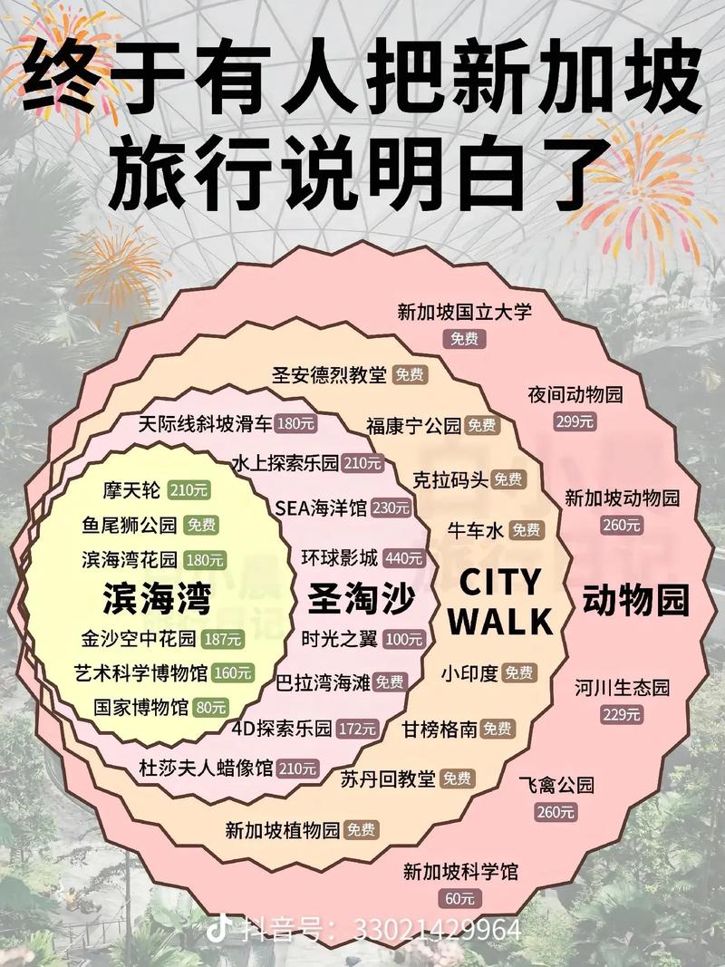 新加坡旅游注意事项?新加坡游玩攻略必去的地方?-第2张图片-柯迪百科 新加坡旅游注意事项?新加坡游玩攻略必去的地方?-第2张图片-柯迪百科