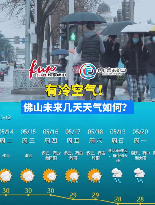 佛山一周天气报道,佛山本周天气预报一周?-第4张图片-柯迪百科 佛山一周天气报道,佛山本周天气预报一周?-第4张图片-柯迪百科