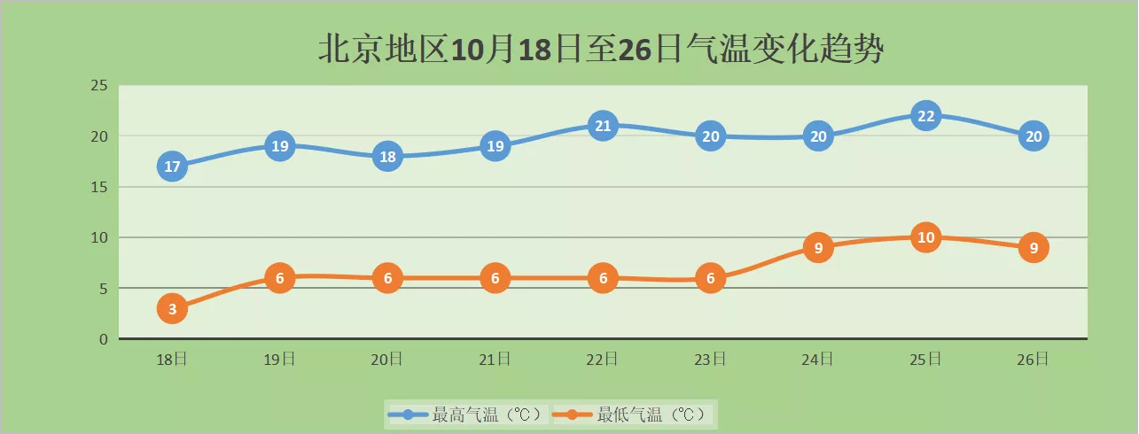 北京大兴天气历史，北京大兴的天气怎么样？