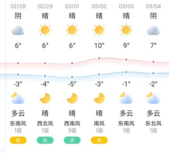 北京大兴天气历史,北京大兴的天气怎么样?-第3张图片-柯迪百科 北京大兴天气历史,北京大兴的天气怎么样?-第3张图片-柯迪百科
