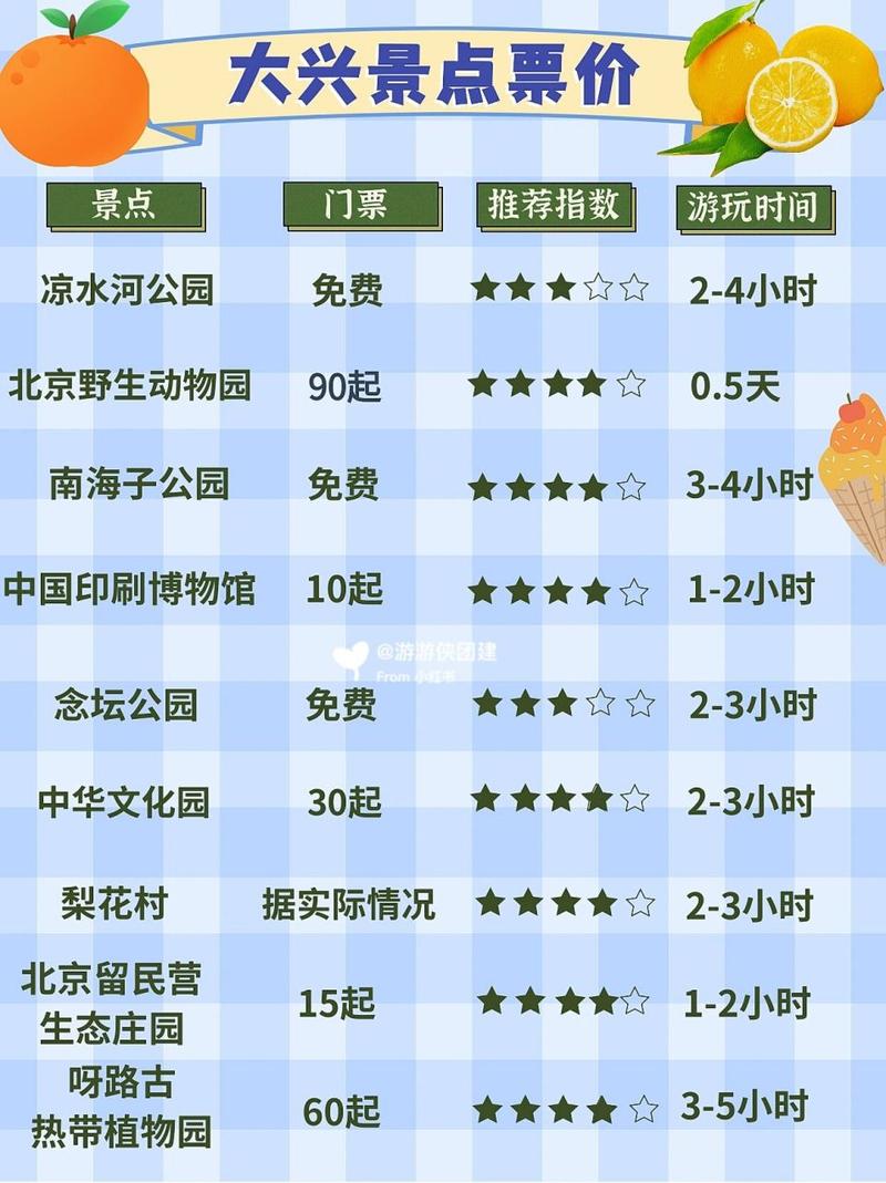北京大兴天气历史,北京大兴的天气怎么样?-第4张图片-柯迪百科 北京大兴天气历史,北京大兴的天气怎么样?-第4张图片-柯迪百科