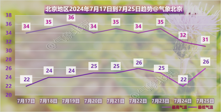北京大兴天气历史,北京大兴的天气怎么样?-第5张图片-柯迪百科 北京大兴天气历史,北京大兴的天气怎么样?-第5张图片-柯迪百科