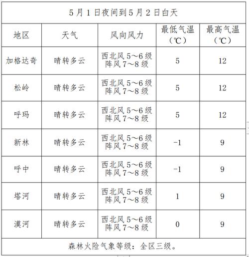北京大兴天气历史,北京大兴的天气怎么样?-第6张图片-柯迪百科 北京大兴天气历史,北京大兴的天气怎么样?-第6张图片-柯迪百科