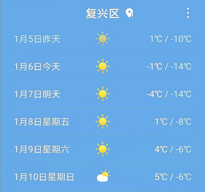 最新邯郸的天气预报,最新邯郸的天气预报查询?-第2张图片-柯迪百科 最新邯郸的天气预报,最新邯郸的天气预报查询?-第2张图片-柯迪百科