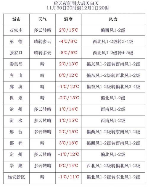 最新邯郸的天气预报,最新邯郸的天气预报查询?-第4张图片-柯迪百科 最新邯郸的天气预报,最新邯郸的天气预报查询?-第4张图片-柯迪百科