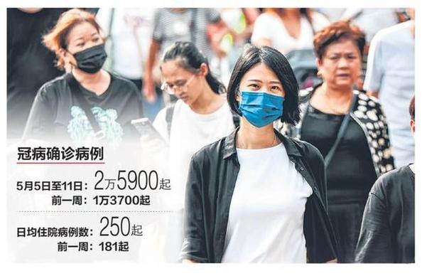 新加坡当前疫情,新加坡疫情又多起来了-第4张图片-柯迪百科 新加坡当前疫情,新加坡疫情又多起来了-第4张图片-柯迪百科