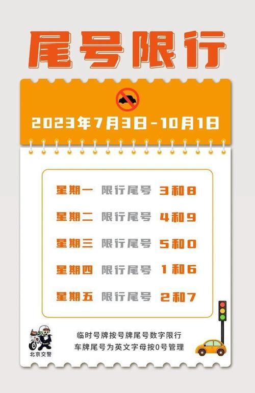 北京今日限号,北京今日限号吗-第2张图片-柯迪百科 北京今日限号,北京今日限号吗-第2张图片-柯迪百科