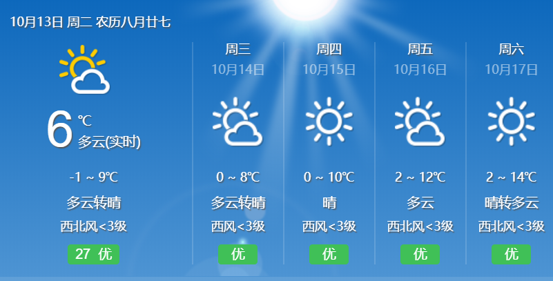 今天齐齐哈尔天气?今天齐齐哈尔天气预报24小时?-第1张图片-柯迪百科 今天齐齐哈尔天气?今天齐齐哈尔天气预报24小时?-第1张图片-柯迪百科